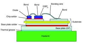 Figure 2a. Standard module with copper baseplate